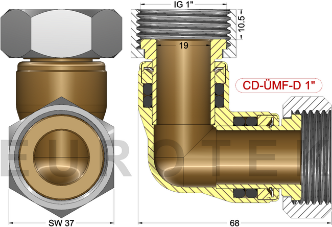 description
